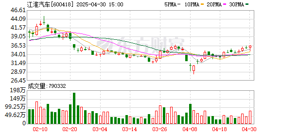 冠盈配资 百万豪车尊界S800内饰首次曝光！