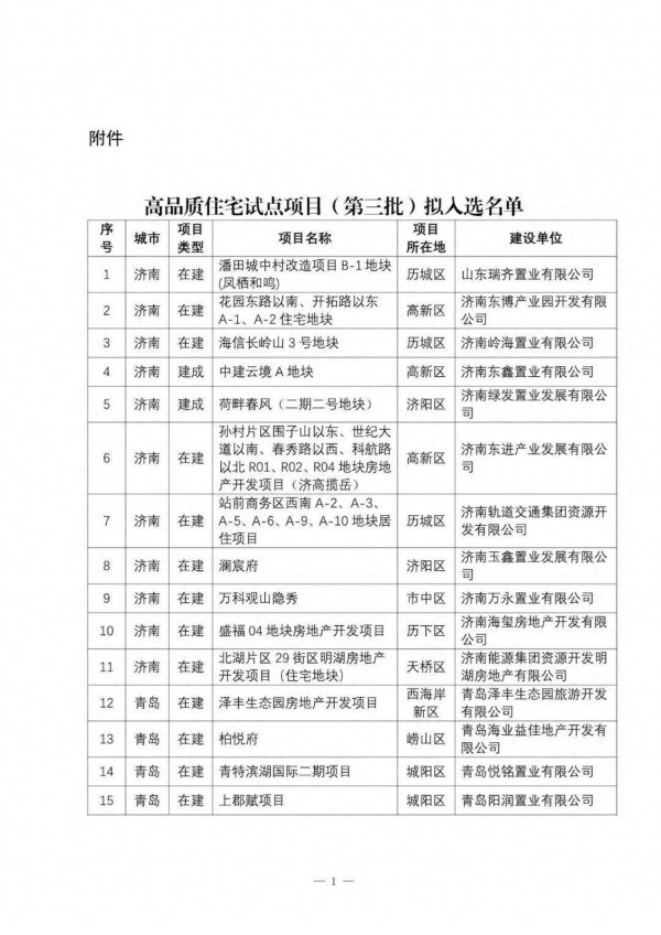 牛8配资 潍坊八个项目拟入选省高品质住宅试点项目